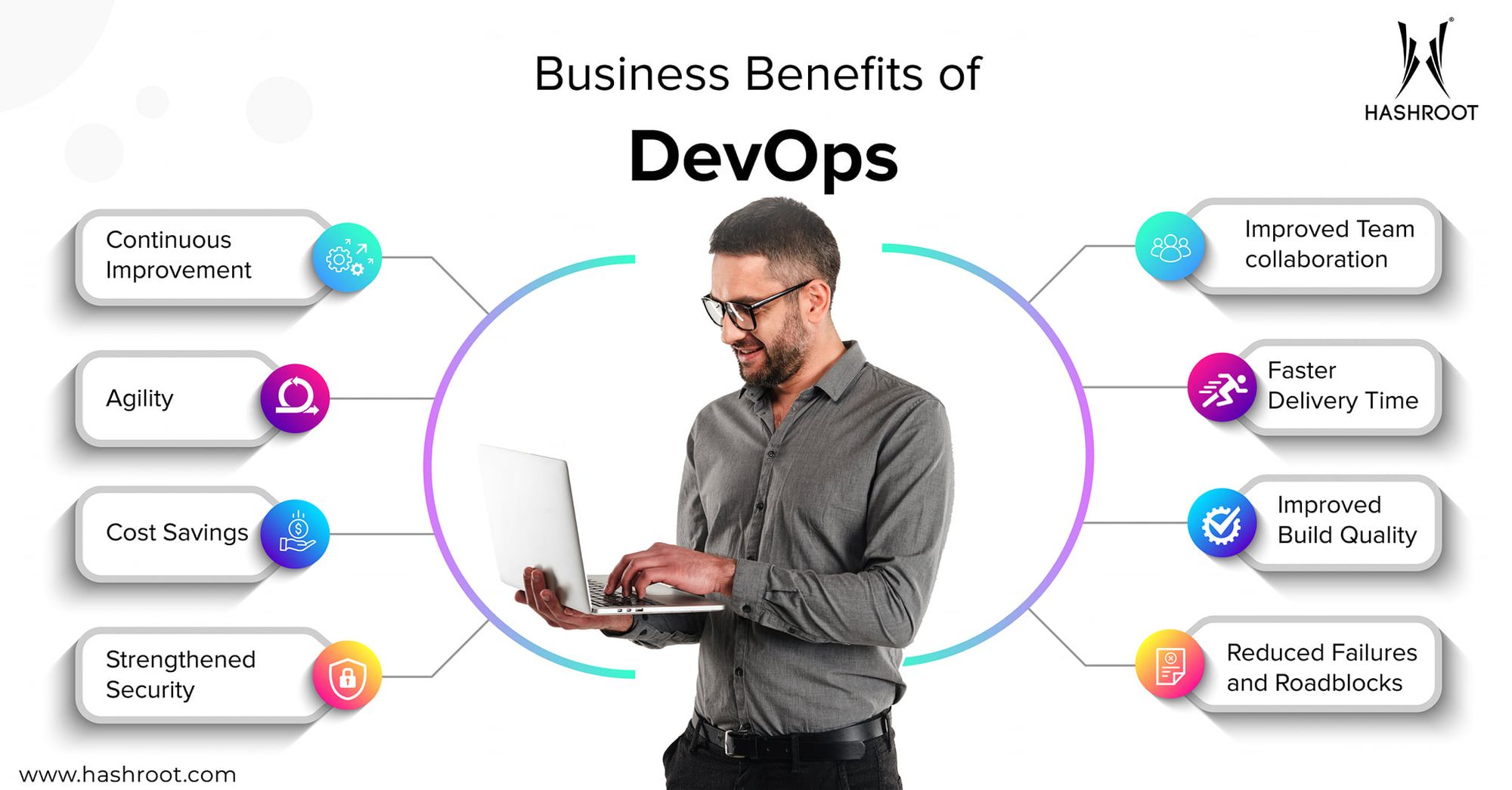 Benefits of DevOps